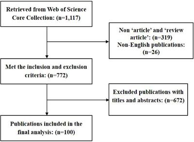 Research on aerobic fitness in children and adolescents: a bibliometric analysis based on the 100 most-cited articles